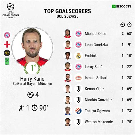 UEFA Champions League Top Goalscorer 2024/25 Odds.